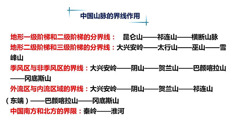 中国的地形 课件06