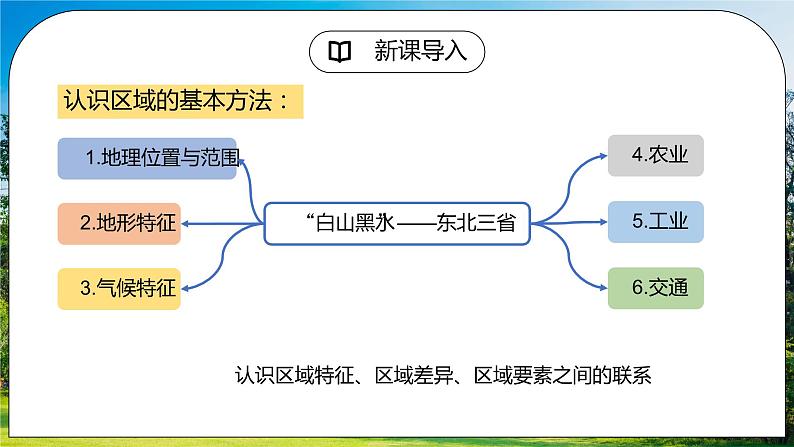 6.2《”白山黑水“——东北三省》（第一课时）课件第2页