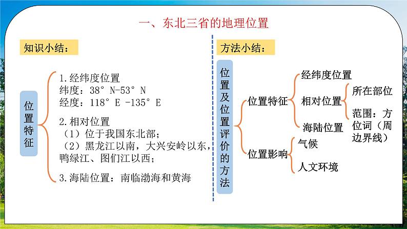 6.2《”白山黑水“——东北三省》（第一课时）课件第7页