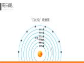 2.1认识地球-地球的运动课件   七年级地理上学期湘教版