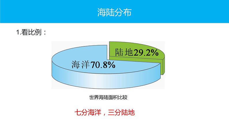 2.2世界的海陆分布课件   湘教版地理七年级上册第3页