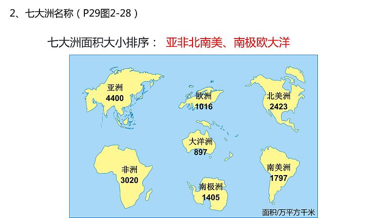 2.2世界的海陆分布课件   湘教版地理七年级上册第8页