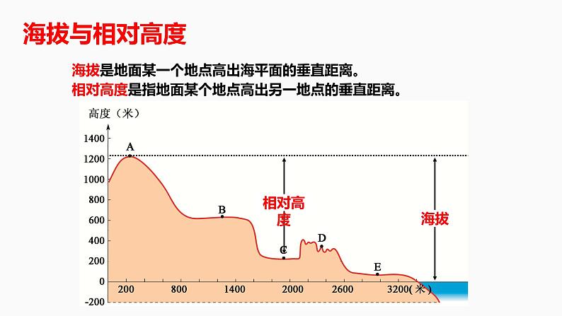 2.3世界的地形课件   湘教版地理七年级上册05