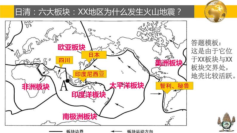 3.1 世界的人口  课件    七年级上册地理 湘教版01