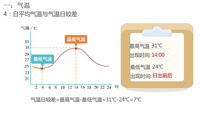 4.2气温和降水-气温课件   七年级地理上学期湘教版第6页