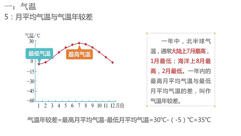 4.2气温和降水-气温课件   七年级地理上学期湘教版第7页