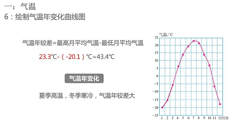 4.2气温和降水-气温课件   七年级地理上学期湘教版第8页