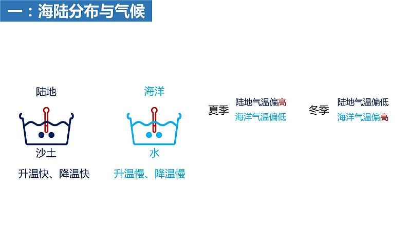 4.3.2影响气候的主要因素课件   湘教版地理七年级上册03