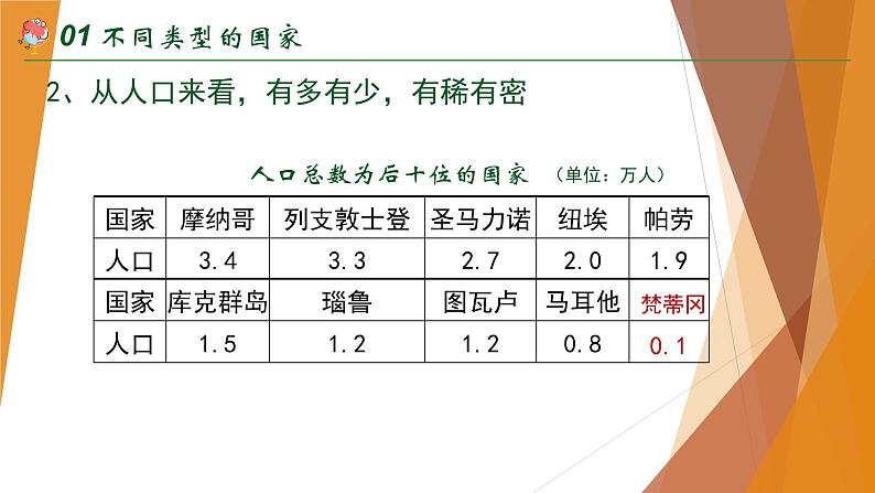 第五章第一节发展中国家与发达国家课件    湘教版地理七年级上册07