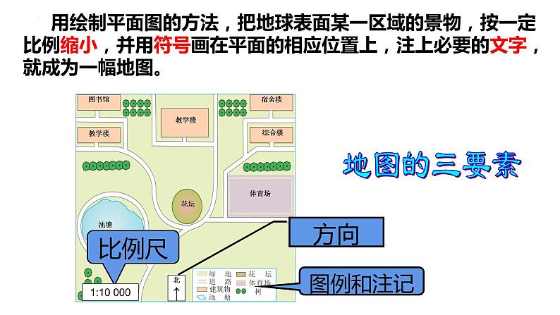 第一章让我们走进地理章末复习课件    湘教版地理七年级上册第6页