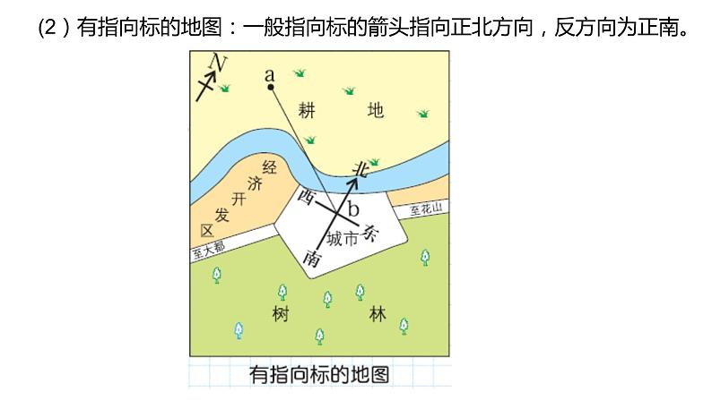 第一章让我们走进地理章末复习课件    湘教版地理七年级上册第8页