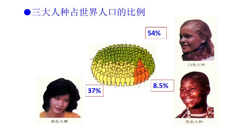 2022-2023学年湘教版地理七年级上册3.2世界的人种第5页