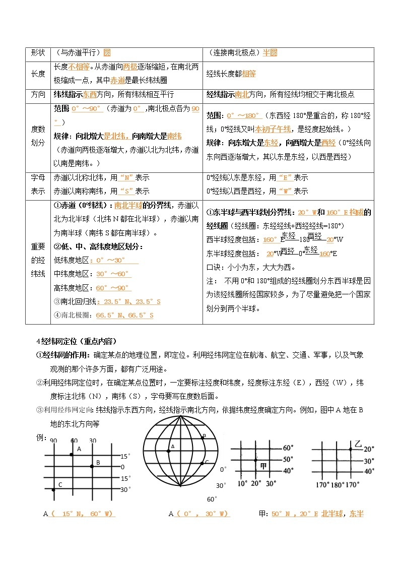 【知识梳理】人教版地理七年级上册 第一章：地球和地图  知识框架+基础知识梳理03