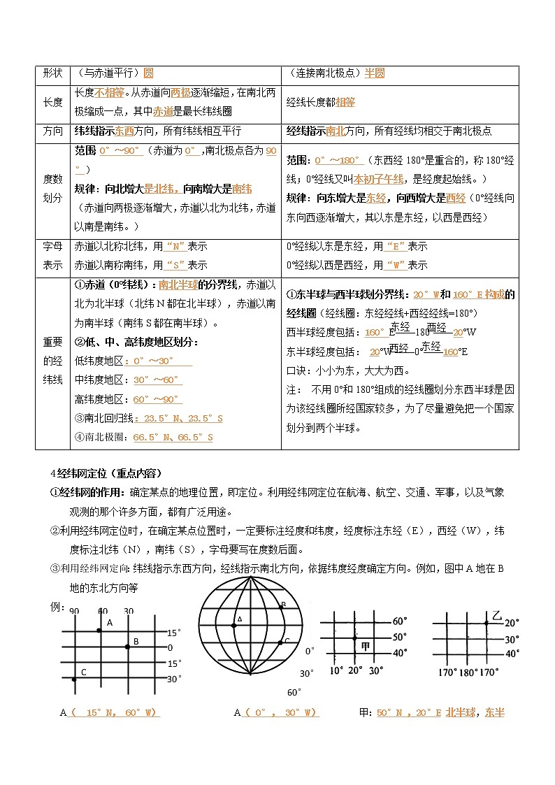 【知识梳理】人教版地理七年级上册 第一章：地球和地图  知识框架+基础知识梳理03