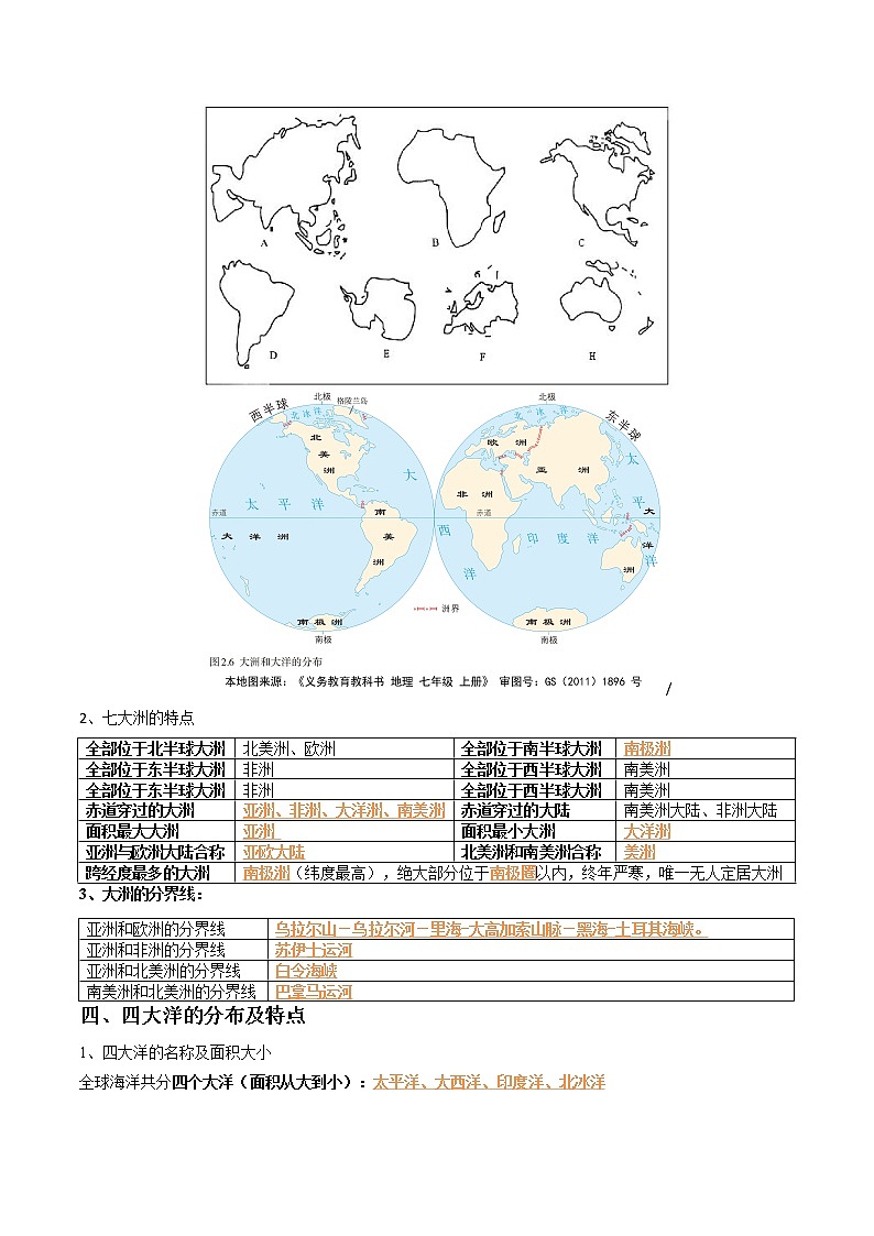 【知识梳理】人教版地理七年级上册 第二章：陆地和海洋  知识框架+基础知识梳理03