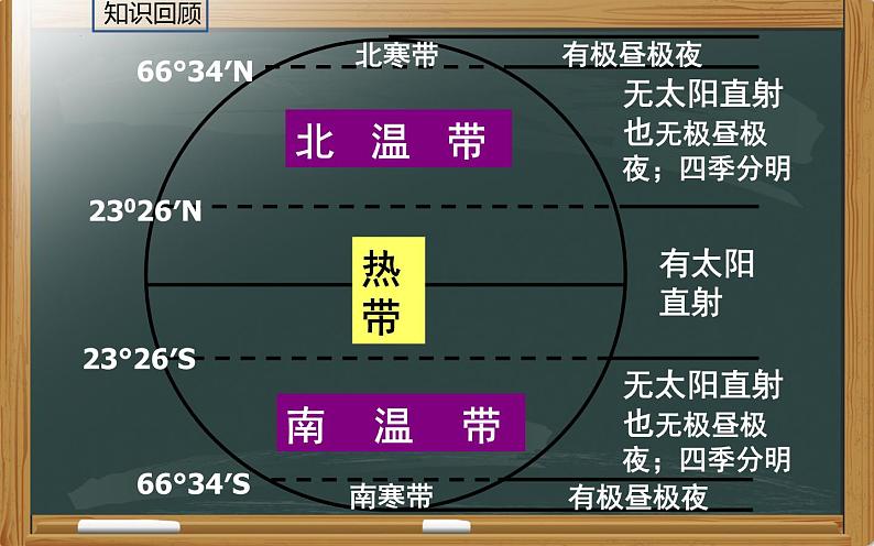 1.1中国的疆域课件   八年级地理上学期湘教版第4页