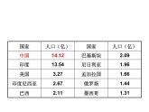 1.3中国的人口课件    湘教版地理八年级上册