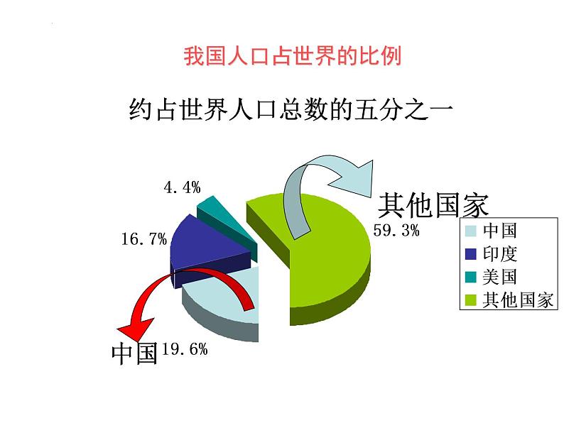 1.3中国的人口课件    湘教版地理八年级上册03