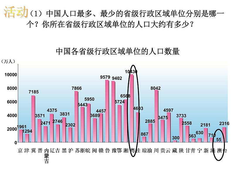 1.3中国的人口课件    湘教版地理八年级上册04