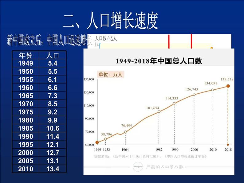 1.3中国的人口课件    湘教版地理八年级上册06