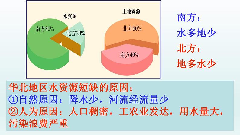 3.3中国的水资源课件   湘教版地理八年级上册06