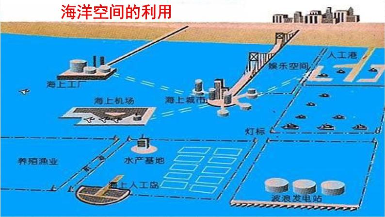 3.4中国的海洋资源课件    湘教版地理八年级上册04