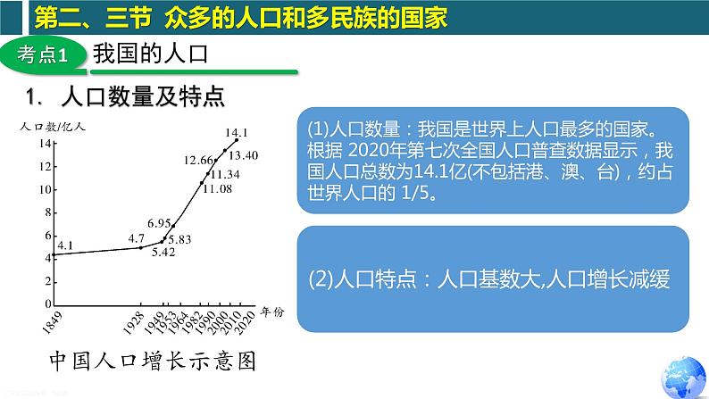 第2章 第2-3节 人口、民族（复习课件）-2022-2023学年七年级地理上学期期中期末考点大串讲（中图版）04