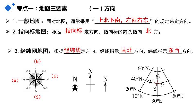 第一章 地球和地图（第二部分）（复习课件）-2022-2023学年七年级地理上学期期中期末考点大串讲（人教版）07