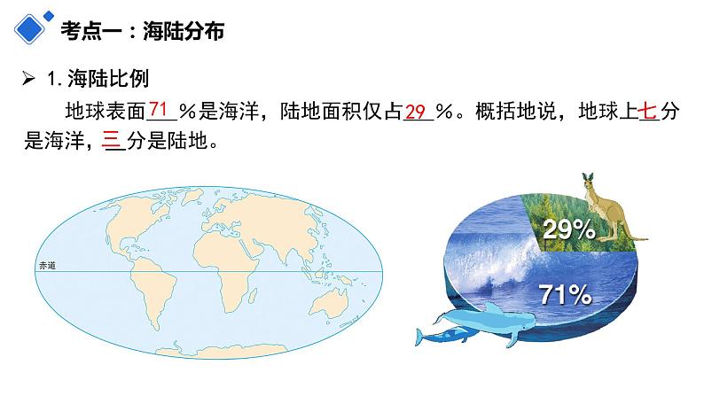 第二章 陆地和海洋（复习课件）-2022-2023学年七年级地理上学期期中期末考点大串讲（人教版）07