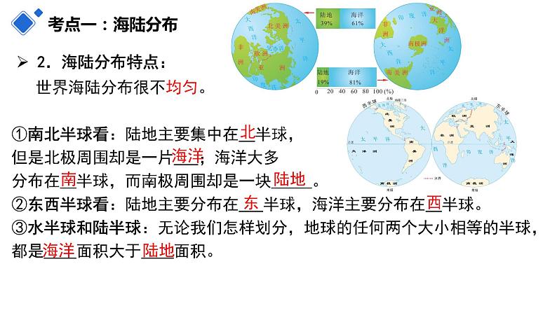 第二章 陆地和海洋（复习课件）-2022-2023学年七年级地理上学期期中期末考点大串讲（人教版）08