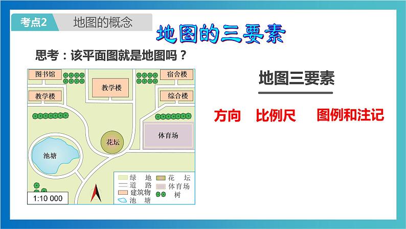 考点01 让我们走进地理（考点串讲）（课件）-2022-2023学年七年级地理上学期期中期末考点大串讲（湘教版）.第8页