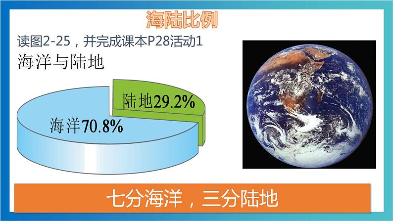 考点04  世界海陆分布（考点串讲）（课件）-2022-2023学年七年级地理上学期期中期末考点大串讲（湘教版）04