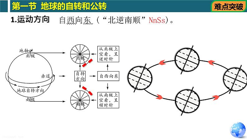 第一章第一部分 地球的自转和公转（复习课件）-八年级地理上学期期中期末考点大串讲（中图版）05