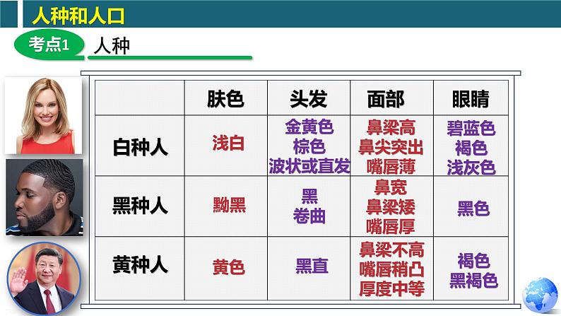 第三、四章 居民与聚落、地域发展差异（复习课件）-八年级地理上学期期中期末考点大串讲（中图版）04