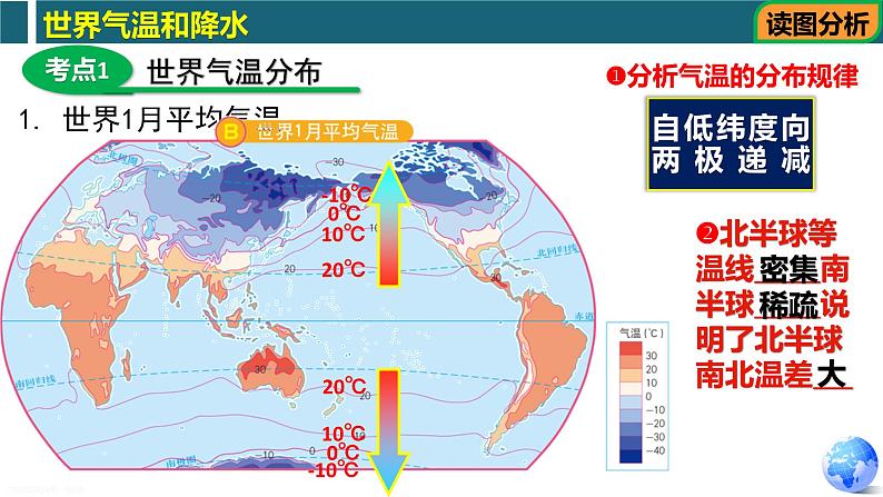 第二章第一部分 世界的气温和降水（复习课件）-八年级地理上学期期中期末考点大串讲（中图版）04