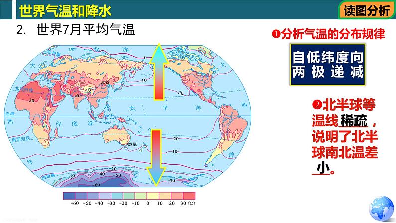 第二章第一部分 世界的气温和降水（复习课件）-八年级地理上学期期中期末考点大串讲（中图版）06