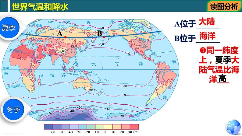 第二章第一部分 世界的气温和降水（复习课件）-八年级地理上学期期中期末考点大串讲（中图版）07