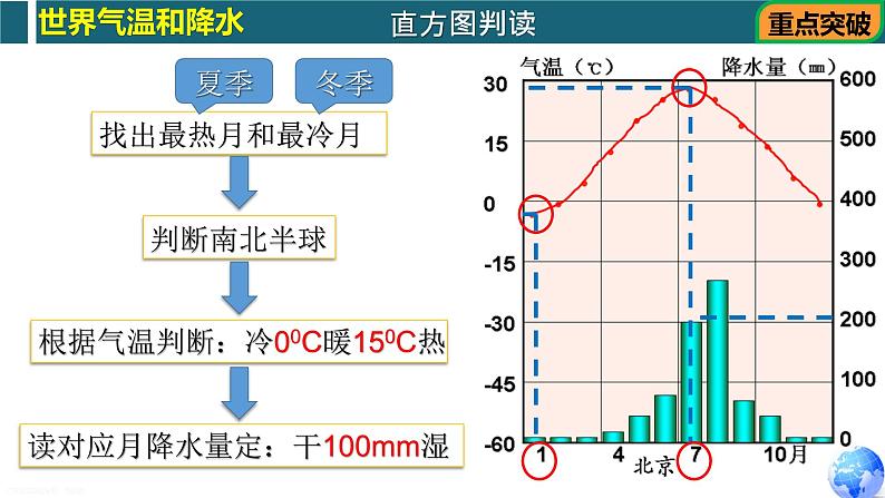 第二章第二部分 世界的气候（复习课件）-八年级地理上学期期中期末考点大串讲（中图版）06