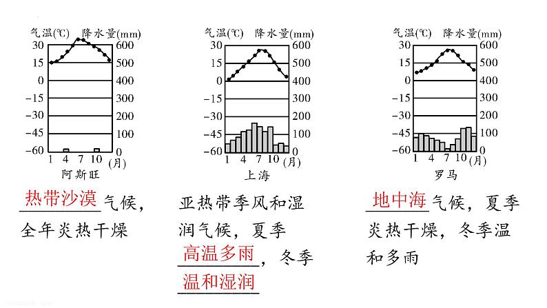 第二章第二部分 世界的气候（复习课件）-八年级地理上学期期中期末考点大串讲（中图版）08