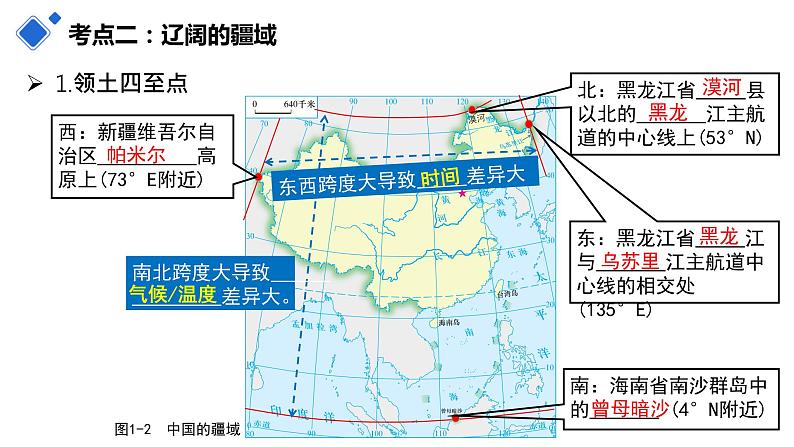 第一章 从世界看中国（复习课件）-八年级地理上学期期中期末考点大串讲（人教版）.第8页