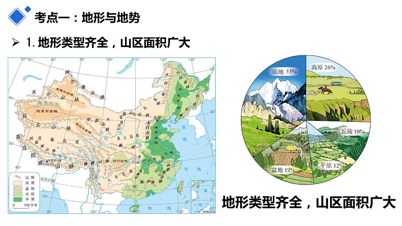 第二章 中国的自然环境（复习课件）-八年级地理上学期期中期末考点大串讲（人教版）08