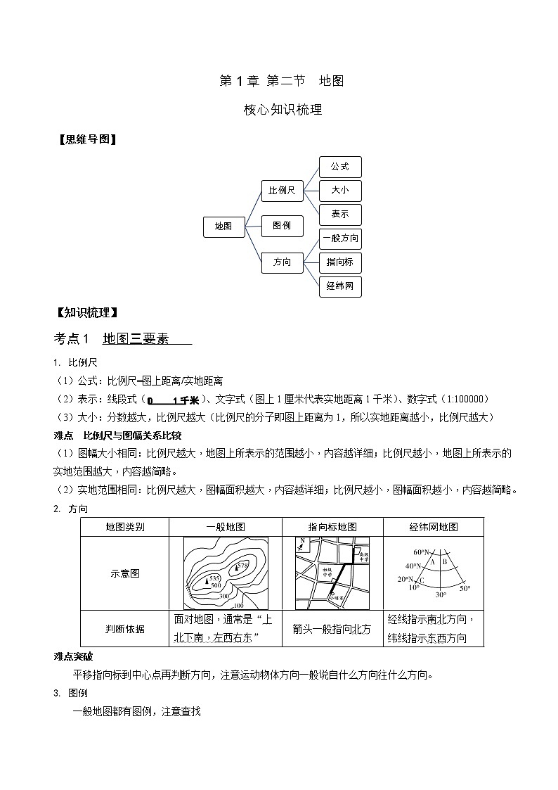 第1章 第2节 地图（核心知识梳理）-2022-2023学年七年级地理上学期期中期末考点大串讲（中图版）.第1页