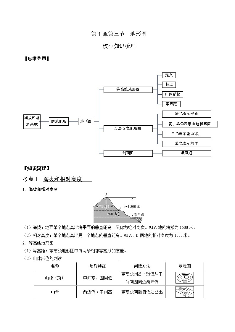 第1章 第3节 地形图（核心知识梳理）-2022-2023学年七年级地理上学期期中期末考点大串讲（中图版）.第1页
