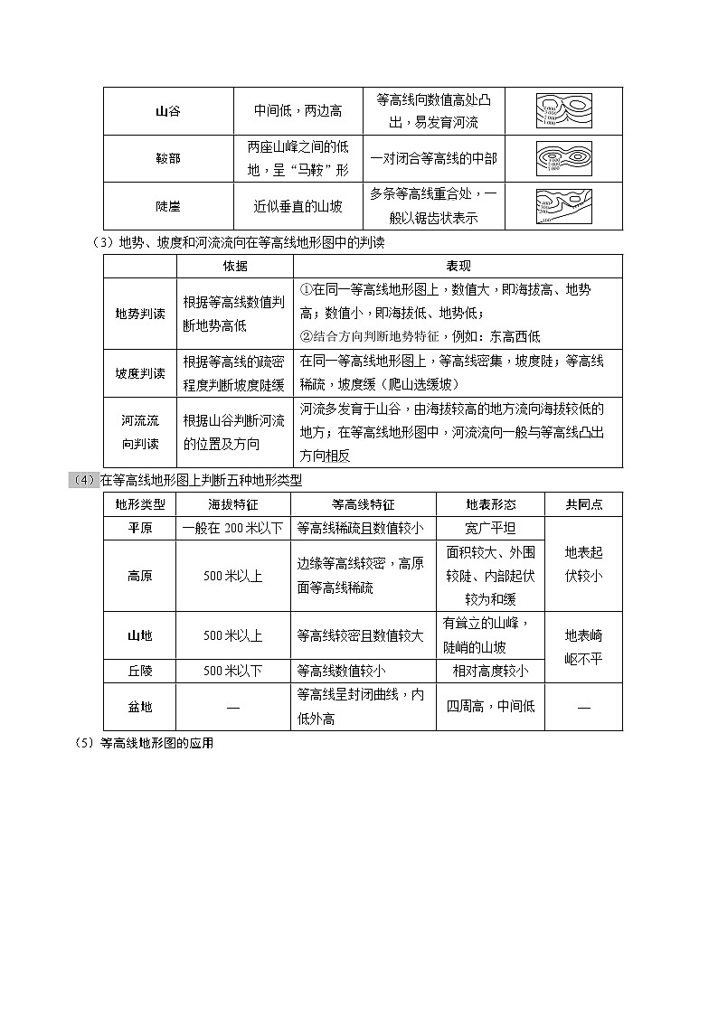 第1章 第3节 地形图（核心知识梳理）-2022-2023学年七年级地理上学期期中期末考点大串讲（中图版）.第2页