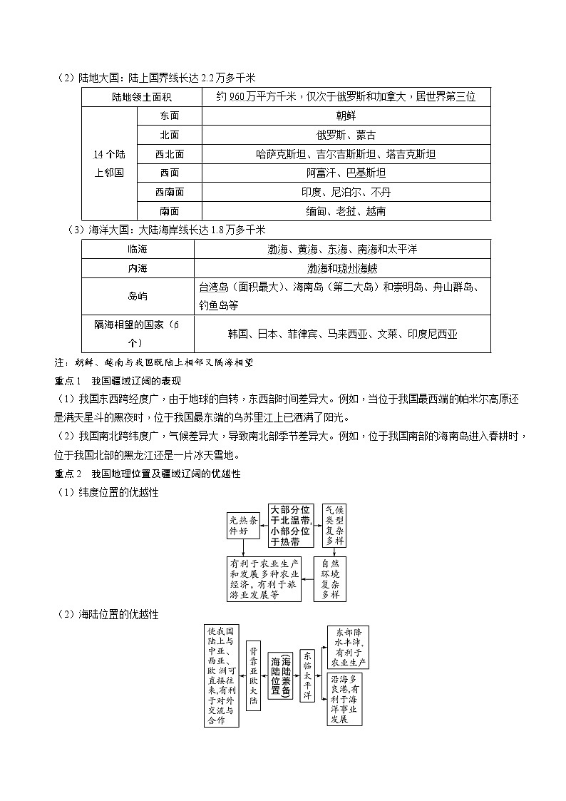 第2章 第1节 疆域和行政区划（核心知识梳理）-2022-2023学年七年级地理上学期期中期末考点大串讲（中图版）.第2页