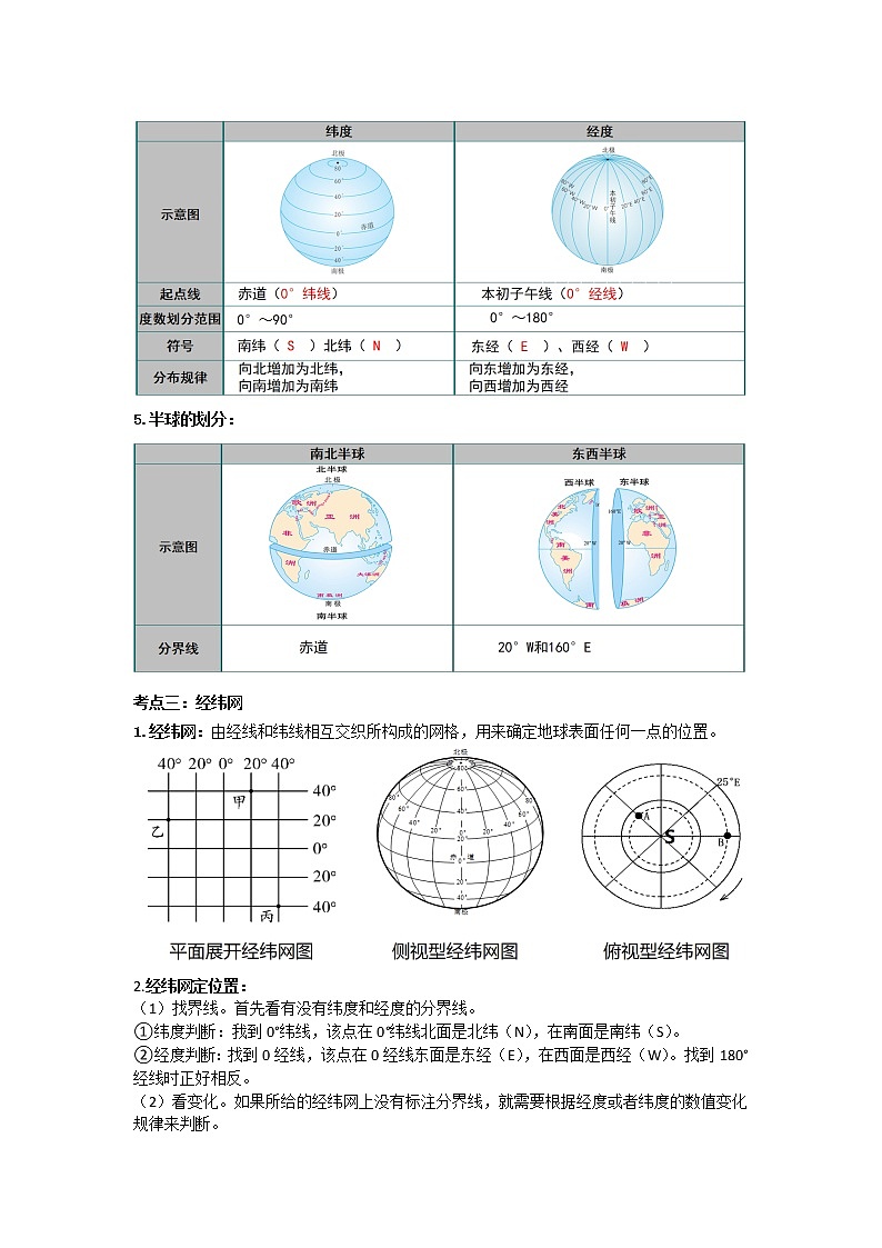 第一章 地球和地图（第一部分）（核心知识梳理）-2022-2023学年七年级地理上学期期中期末考点大串讲（人教版）03