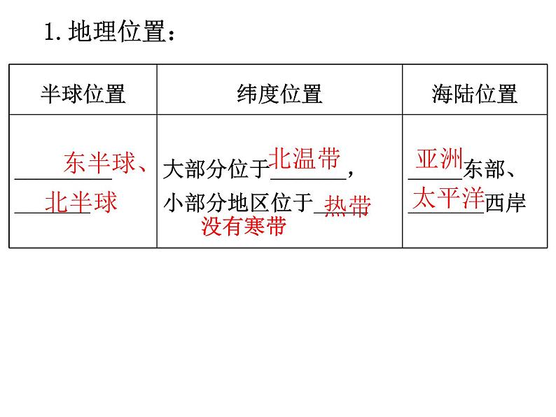 第一章疆域和人口复习课件    八年级地理上学期湘教版03