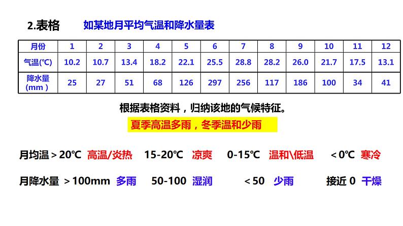 2022-2023学年湘教版地理七年级上册4.2.3气温和降水课件05