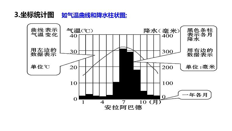 2022-2023学年湘教版地理七年级上册4.2.3气温和降水课件06