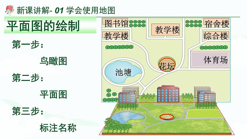 湘教版七上地理1.2我们怎样学地理 （2个课时） 课件04